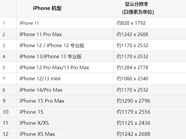 苹岳塘果维修分享iPhone主屏幕壁纸显得模糊怎么办