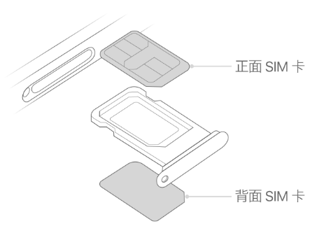 岳塘苹果15维修分享iPhone15出现'无SIM卡'怎么办 